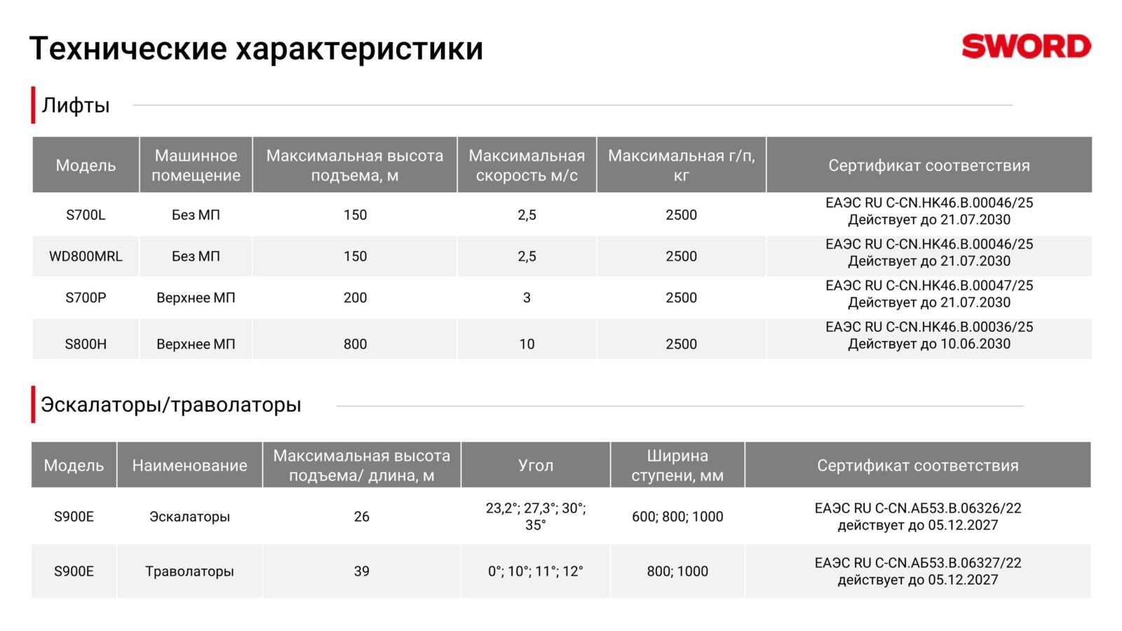 Поставки и монтаж под ключ лифтов, эскалаторов, траволаторов Sword (8)